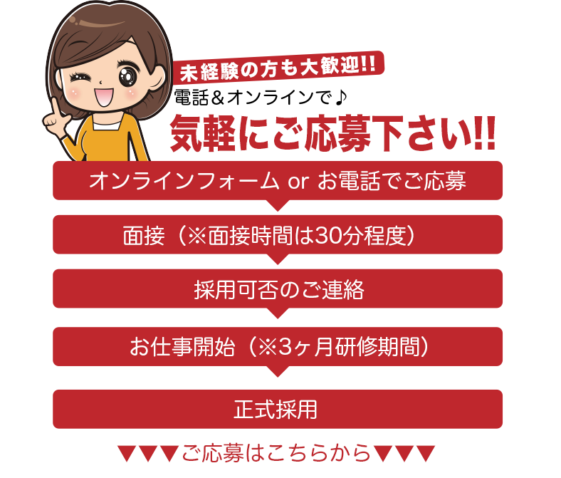 応募方法
